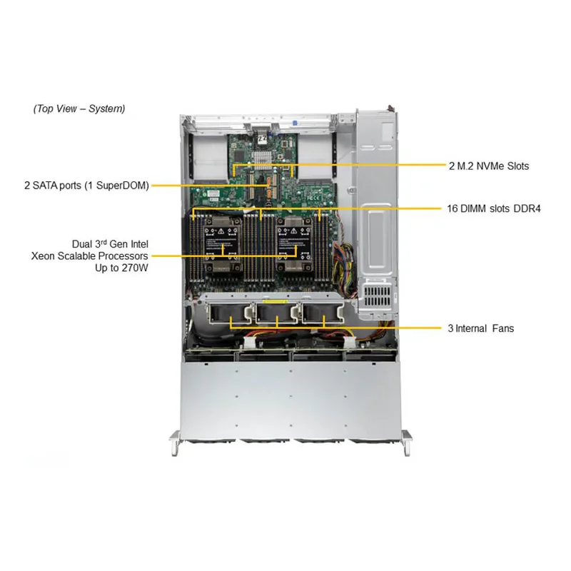SuperMicro SYS-620C-TN12R (bundle3) 2