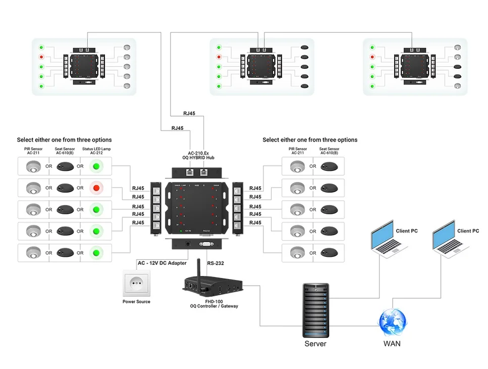Qbic AC-210.Ex, хаб RS-232 для подключения 10 сенсоров/индикаторов занятости помещения (под заказ) 4