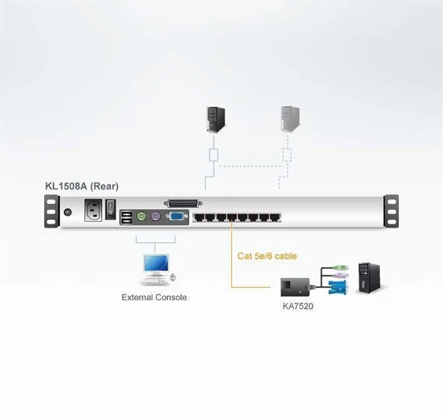 KVM переключатель ATEN 8P CAT-5 HIGH DENSITY DUAL RAIL LCD KVM*KL1508AN-AXA-RG 5