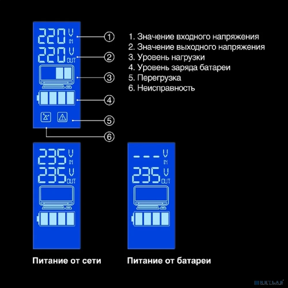 Повреждение упаковки Exegate EX292765RUS ИБП ExeGate SpecialPro Smart LLB-600.LCD.AVR.2SH <600VA/360W, LCD, AVR, 2*Schuko, Black>