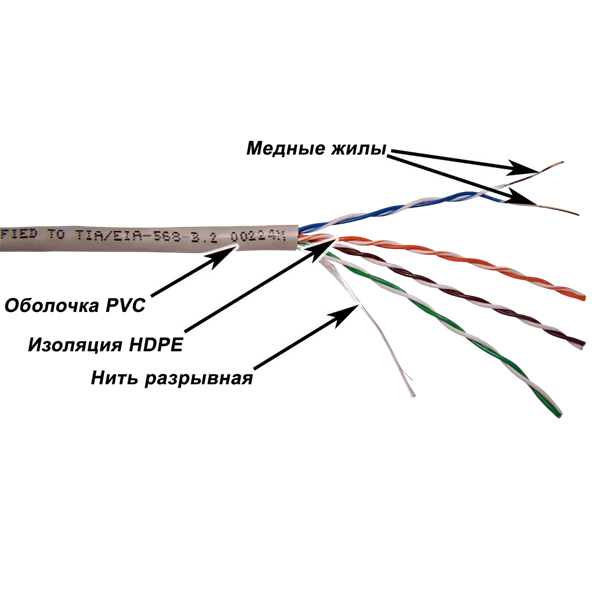 Кабель Кабель TWT UTP, серии XS, 4 пары, Кат.5e, PVC, серый, 100 метров