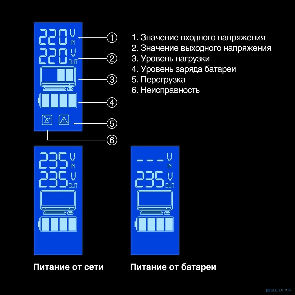 Exegate EP285579RUS ИБП ExeGate SpecialPro Smart LLB-600.LCD.AVR.C13.RJ.USB <600VA/360W, LCD, AVR, 4*IEC-C13, RJ45/11, USB, Black>