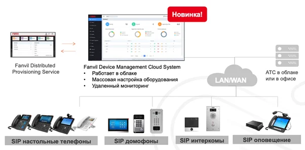 Fanvil Device Management Cloud System (FDMCS) 3