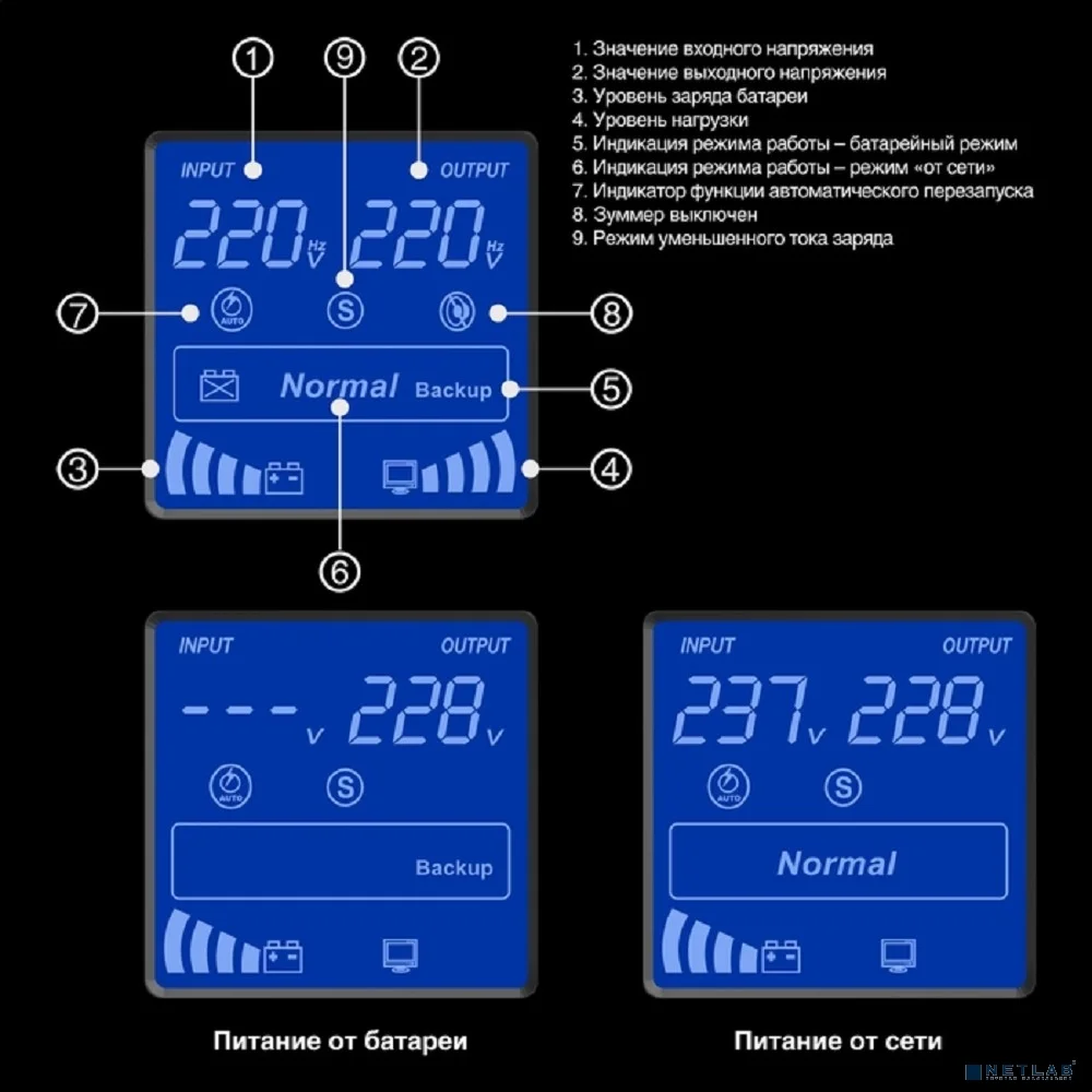 Exegate EX292633RUS ИБП ExeGate SpecialPro Smart LLB-2200.LCD.AVR.1SH.2C13.RJ.USB <2200VA/1300W,LCD,AVR,1*Schuko+2*C13,RJ45/11,USB, металлический корпус, Black>